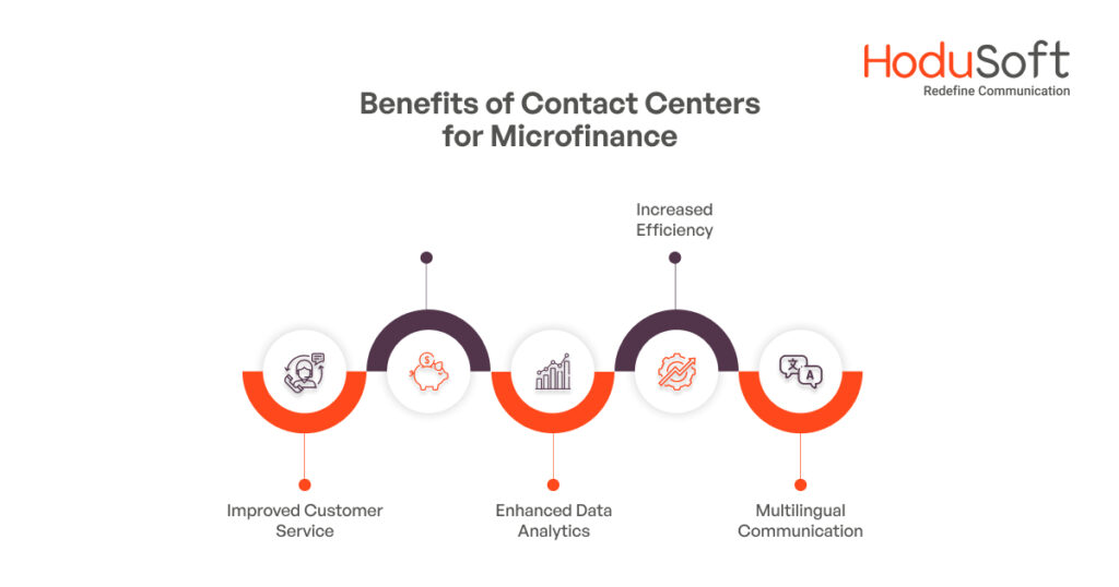 Benefits of Contact Center for Microfinance