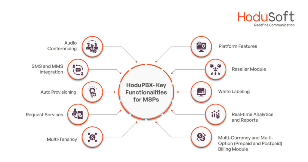 Key Functionalities of HoduPBX for MSPs
