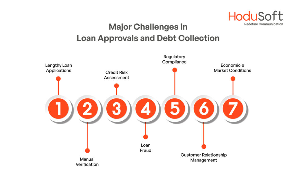 Major Challenges in Loan Approvals and Debt Collection