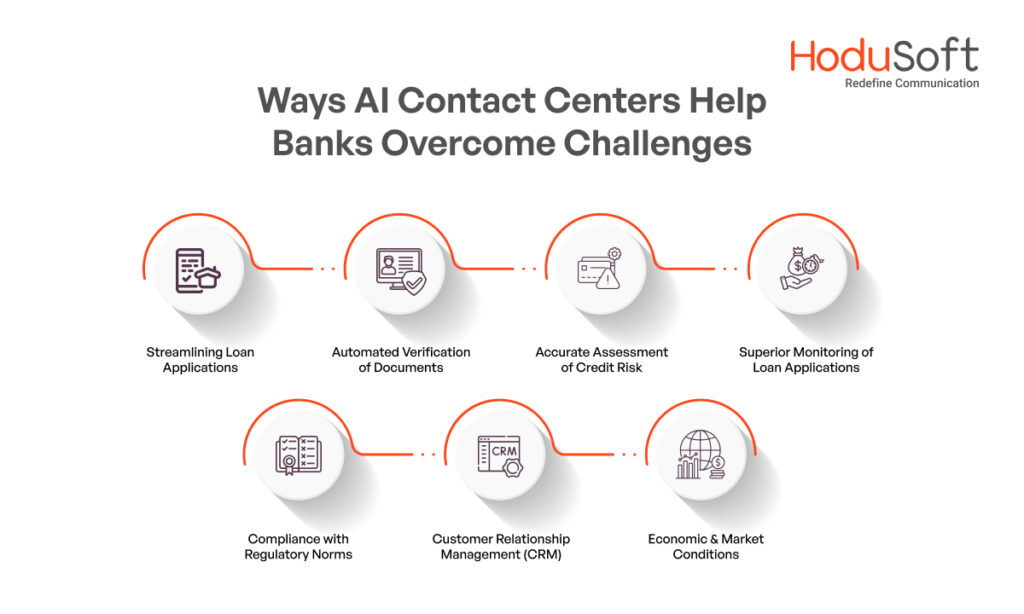 Ways AI Contact Centers Help Banks Overcome Challenges