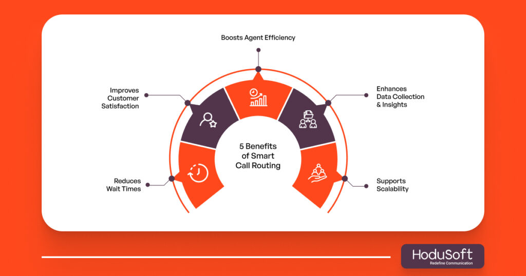 5 Benefits of Smart Call Routing