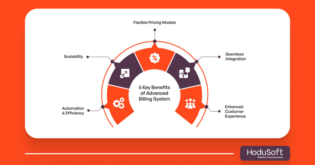 5 Key Benefits of Advanced Billing System