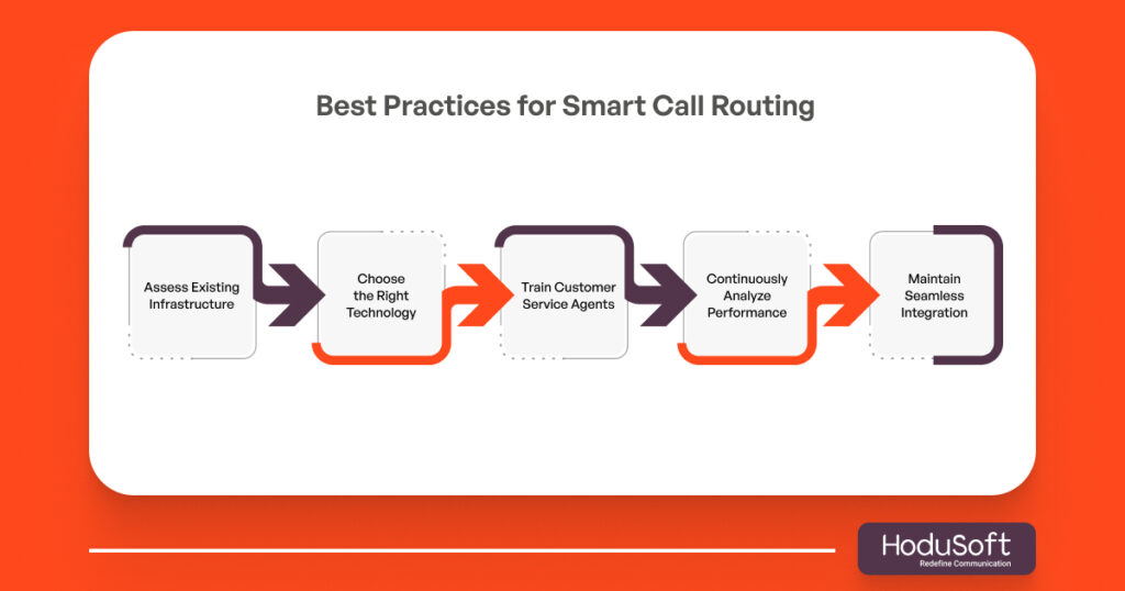 Best Practices for Smart Call Routing