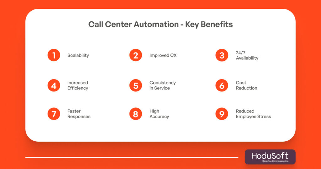 Call Center Automation- Key Benefits