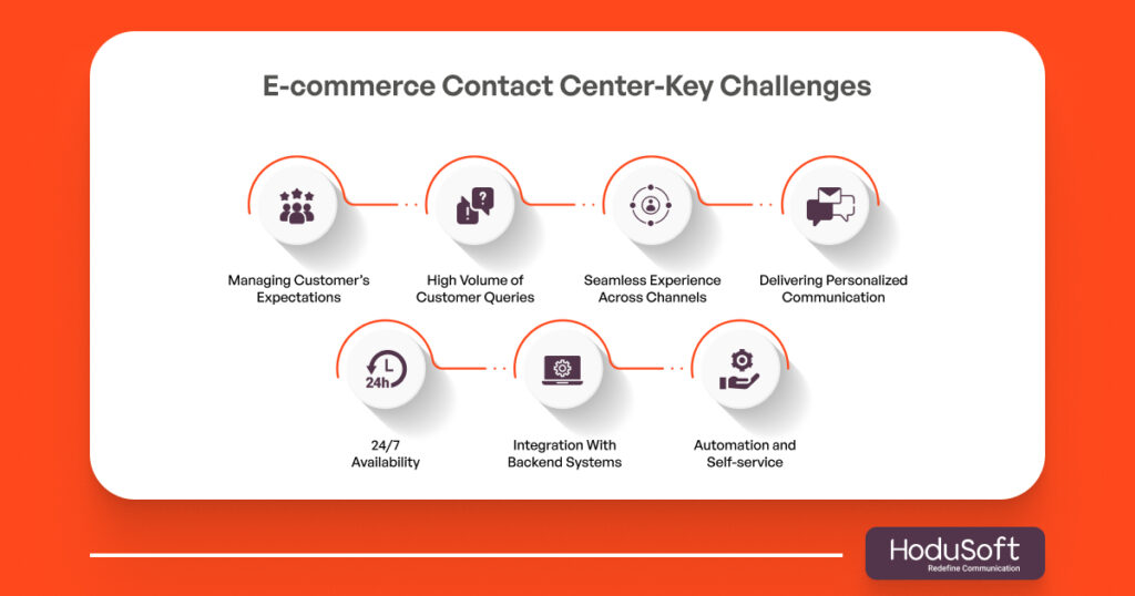 E-commerce Contact Center-Key Challenges