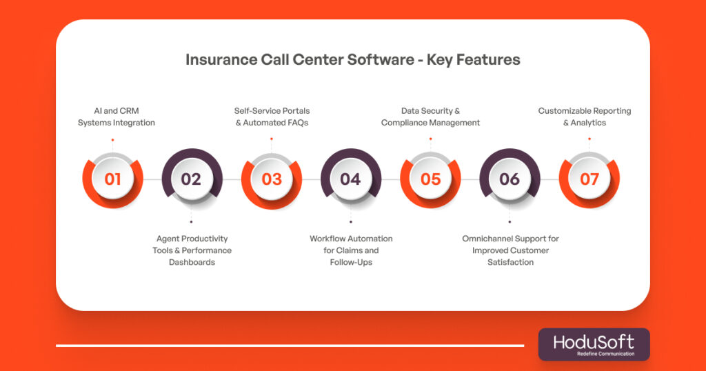 Insurance Call Center Software- Key Features