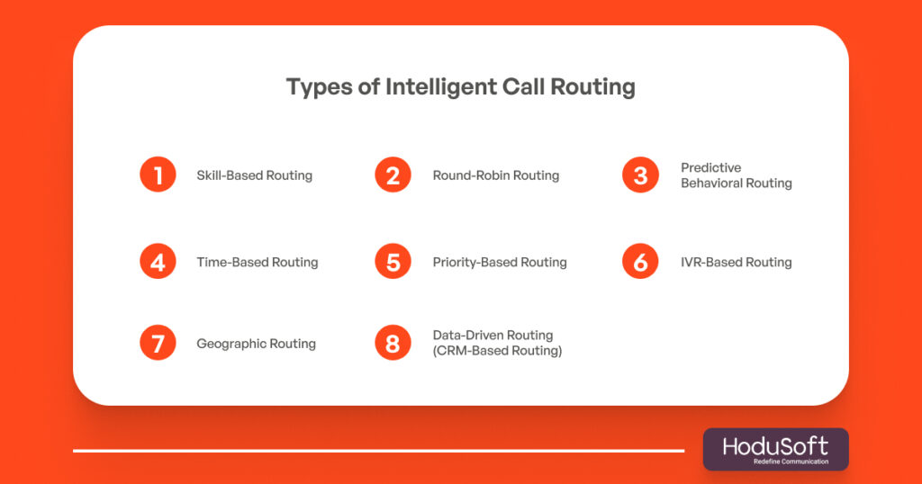 Types of Intelligent Call Routing