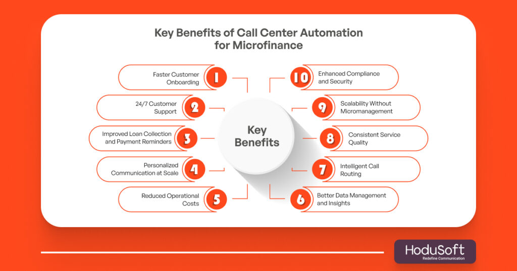 Key Benefits of Call Center Automation for Microfinance