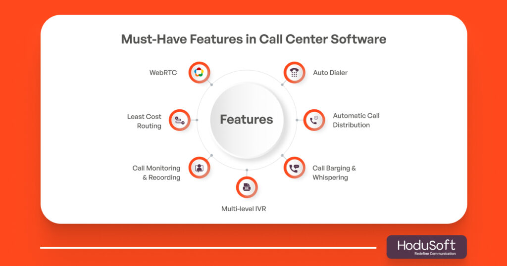 Must-Have Features in Call Center Software
