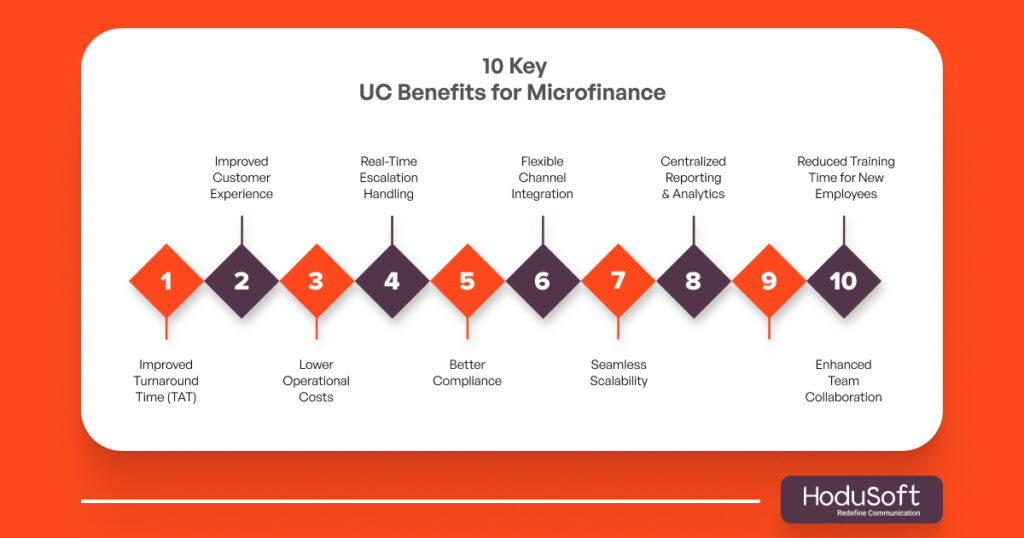 10 Key UC Benefits for Microfinance